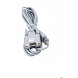 ABB Mini Vinpover SNMP kartica | Eponuda.com