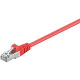 Goobay Mrežni kabal CAT5 SF/UTP 2m | Eponuda.ba