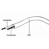 Gembird CCV-515 TV Coax vtičnico 1,8m črn, (5000136440) | Shoptok.si