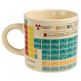 REX International Skodelica Periodic table, 350 ml | Shoptok.si