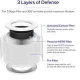 Levoit Filter za Core Mini Air Purifier | Eponuda.ba