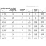  kabl pp/y 5x4 | Eponuda.com
