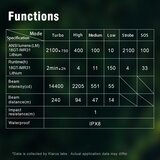 Klarus XT2CR Pro | shoptok.hr