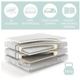 Maison de Rêve Oranžna boxspring postelja s prostorom za shranjevanje/brez vzglavja 140x200 cm Juniper – | Shoptok.si
