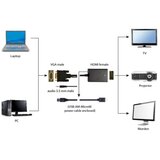 Gembird A-VGA-HDMI-01 VGA to HDMI and audio cable, single port, black WITH AUDIO | Eponuda.com