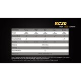 Fenix svjetiljka ručna RC20 LED | shoptok.hr