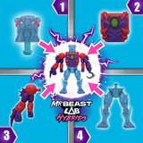 Figure djelovanja MrBeast Lab | shoptok.hr