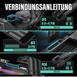 EZDIY-FAB komplet podaljškov napajalnih kablov za urejen in zmogljiv pc sistem odprta embalaža | Shoptok.si