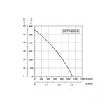 Bb Link bvn-ventilator bdtx 250-B ac(wk) | Eponuda.com