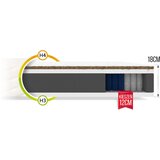 Molarem Home Madrac FAMILY - 18 cm - 200x160 cm Slike