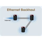 Cudy M3000(1-Pack) AX3000 Wi-Fi 6 Mesh 2.5G Solution Cene