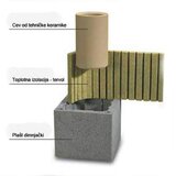  TERVOL ZA DIMNJAK fi 200 mm | Eponuda.ba