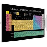  Slika - Mendeleev\'s Table (1 Part) Wide 30x20 Akustična | shoptok.hr