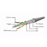 Gembird Cat6 FTP kabel, baker-aluminij, 30 m, AWG26, oklopljen, siv | Shoptok.si