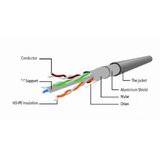 Gembird kabl GEMBIRD PP6-30M, 30m, cat.6, grey | Eponuda.ba