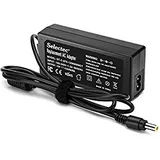 POWER SUPPLY STANDARD