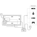  Ledvance-LED RGB prigušiva traka za TV SYNCH BOX FLEX 4,5m LED/18W/230V Wi-Fi | Eponuda.com