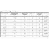  kabl pp/j-y 5x6 H05VV-F | Eponuda.com