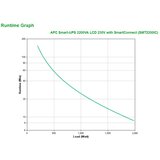 APC Smart-UPS 2200VA, Tower, 230V, 8x IEC C13+2x IEC C19, SmartConnect Port+SmartSlot, AVR, LCD | Eponuda.ba