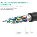 Ugreen Kabel DP na HDMI 4K2K/30Hz, 3 m | Shoptok.si