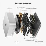 Beelink ser (amd R7 8745HS 8C/16T, 32GB DDR5, m.2 1TB, Win11PRO) | ePonuda.com