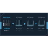 Wireless TX12L Pro AX3000 mbpsi/3xglan/1XGBWAN MU-MIMO Wireless Router | ePonuda.com