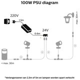 Philips napajanje hue 100W/24/230V IP67 | Eponuda.com