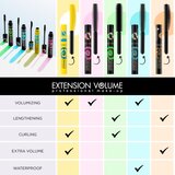 Eveline Extension Volume maskara z učinkom umetnih trepalnic 10 ml Cene