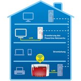 Avm FRITZ!Powerline 1220E Power LAN | shoptok.hr
