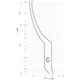  aut osigurac eti 32A c | Eponuda.com