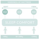 Maison de Rêve Kremno bela boxspring postelja s prostorom za shranjevanje 200x200 cm Blend – | Shoptok.si
