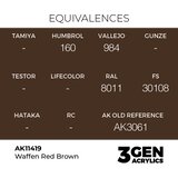 AK Interactive Waffen Red Brown 17ml - 3rd Gen Akrilna Boja AK11419 | Eponuda.com