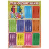 Tts Tablica oduzimanja 46x67cm | Eponuda.ba