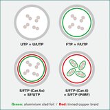 Secomp value s/ftp (pimf) patchcord Cat6/Cl.E, siva, 1.5m | ePonuda.com