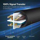 Ugreen Cat6 UTP LAN network cable 0.5m - polybag | shoptok.hr