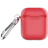 Beline AIRPODS CARBON COVER ETUI ZA AIRPODS 1/2 RDEČA RDEČA ZAŠČITA, (21967119) Cene