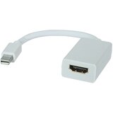 Wiretek Mini Display Port To HDMI (F) adapter VE665 Cene