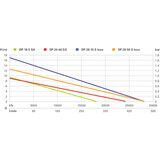  DP 28-10 S Inox Pumpe za odvodnju 1850 W, maks. Protok 28000 l/h. | shoptok.hr