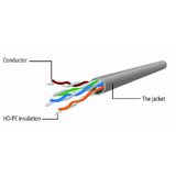  PP6U-CU-20M mrezni kabl, CAT6 bakarni utp patch cord 20m grey | ePonuda.com