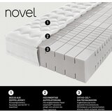 Novel LEŽIŠČE IZ HLADNE PENE 180/200 cm | Shoptok.si