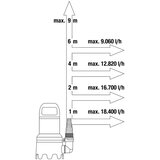 Gardena črpalka za umazano vodo 20000 Aquasensor 9044-20 | Shoptok.si