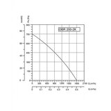 Bb Link BVN-VENTILATOR OBR 200M-2K | ePonuda.com