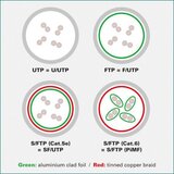 Secomp Value S/FTP (PiMF) PatchCord Cat6/Cl.E, siva, 7.0m ( 5838 ) | ePonuda.com