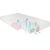 Patinio OTROŠKA VZMETNICA jedro iz poliuretanske pene 140/70 cm | Shoptok.si