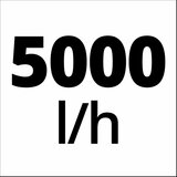 Einhell GC-GP 1250 N, Baštanska pumpa - (4180350) | ePonuda.com