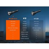 Fenix HT18RV20 - led prigušiva punjiva baterijska lampa led/usb 6000 mah IP68 3700 lm 87 h crna | Eponuda.com