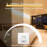 I-SHUNFA zatemnljiva LED žarnica G9, 3 W, topla bela, 3000 K - 5 kosov | Shoptok.si