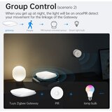  Immax NEO 07117-6 - MULTI BRIDGE PRO, pametni uređaj sa Zigbee 3.0 i Wi-Fi | Eponuda.com