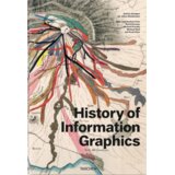 Taschen Sandra Rendgen - History of Information Graphics | Eponuda.com