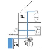 Gardena vodno crpalko 3700/4, 4,1 bara zmogljivost tlaka, 19 litrski rezervoar za vodo, 9023-20. | Shoptok.si